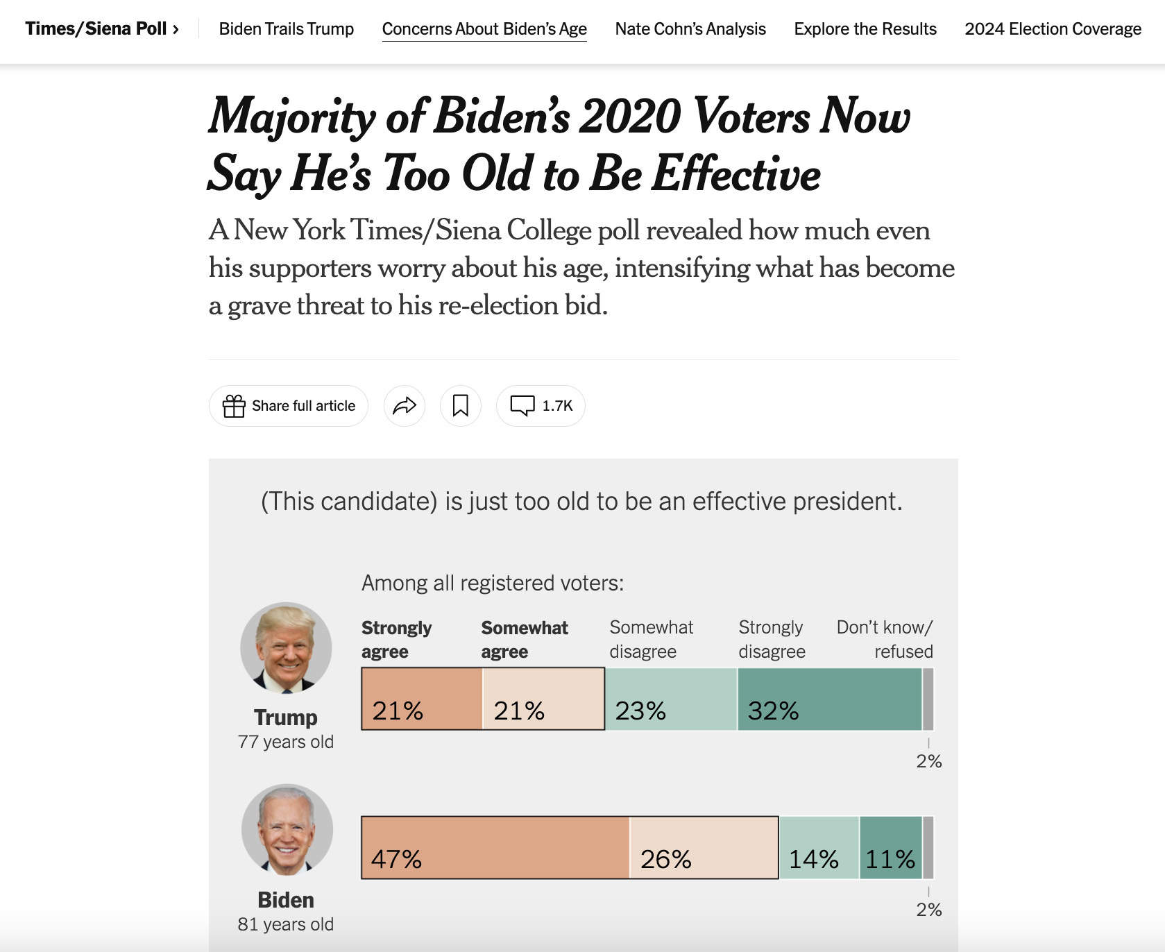 Screenshot of NYT/Siena poll headline